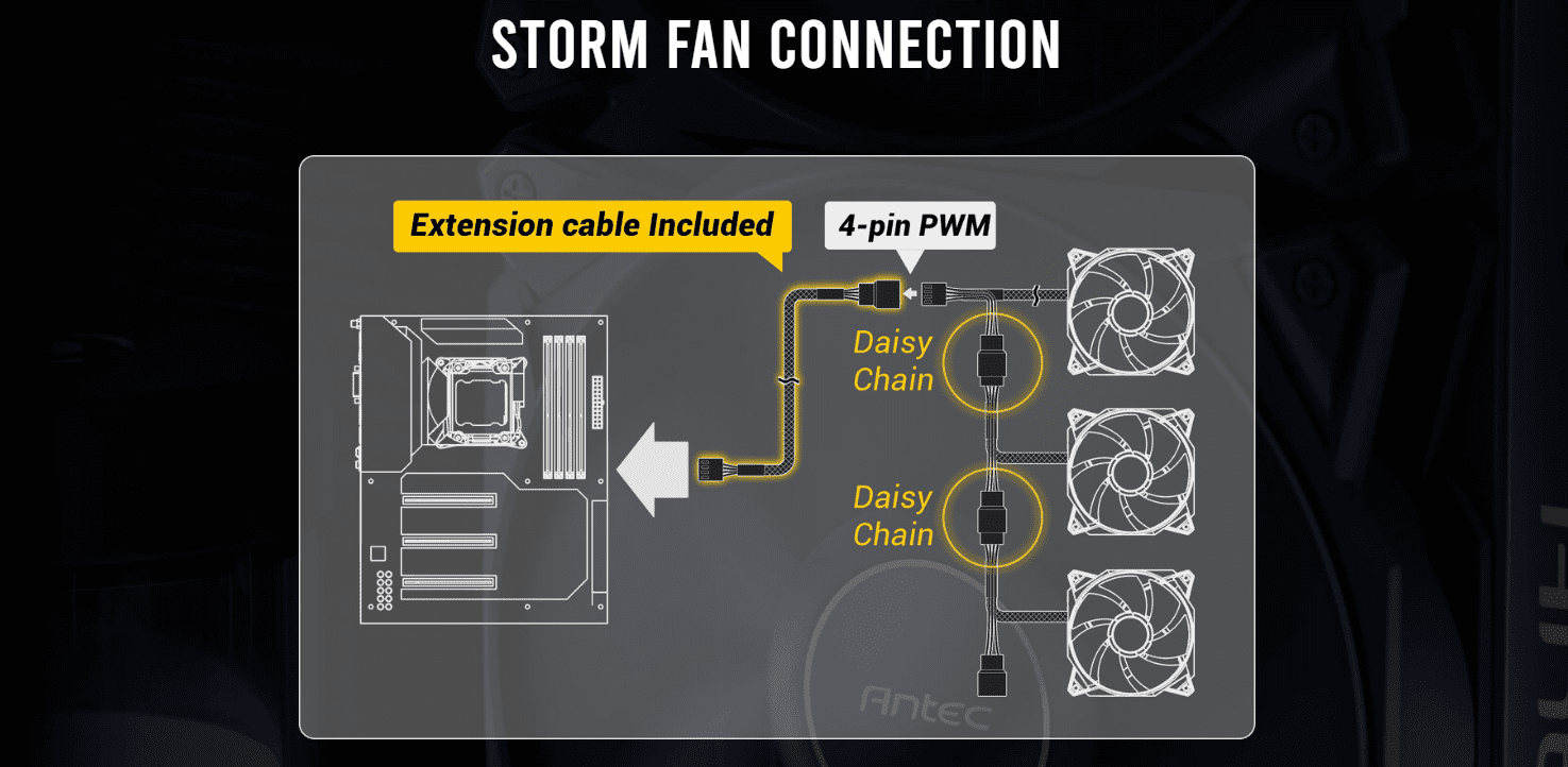 Antec Storm T3 140MM 3 Fans