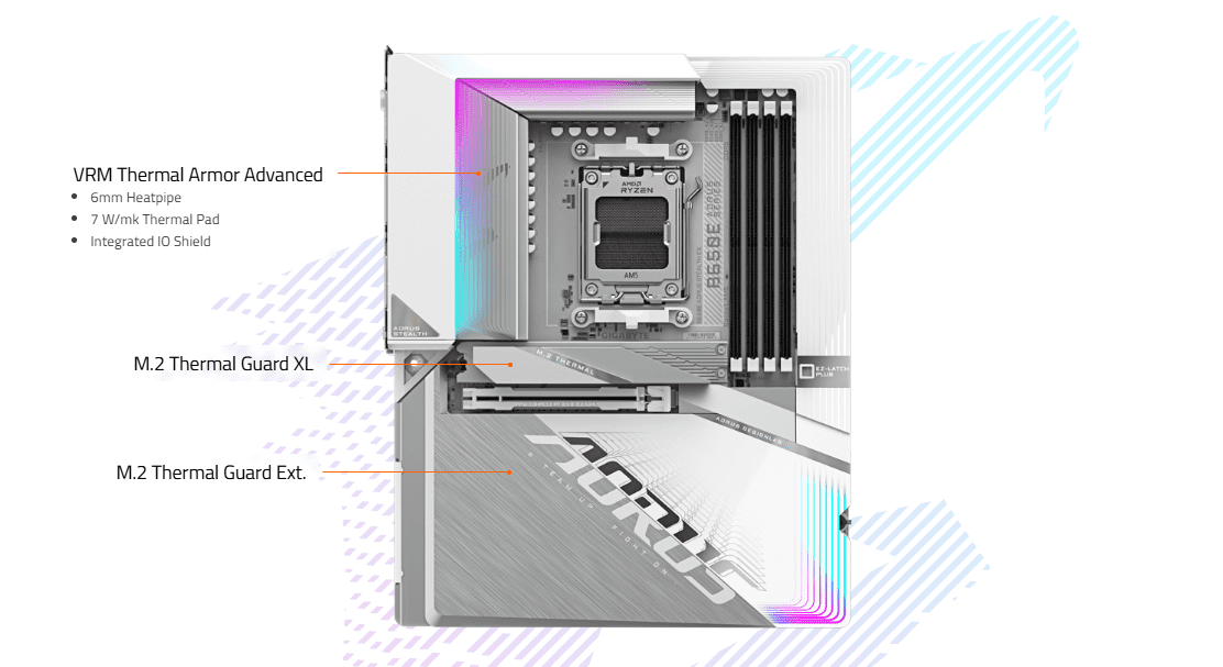 Gigabyte B650E Aorus Stealth ICE DDR5 Motherboard