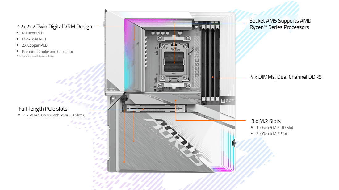 Gigabyte B650E Aorus Stealth ICE DDR5 Motherboard