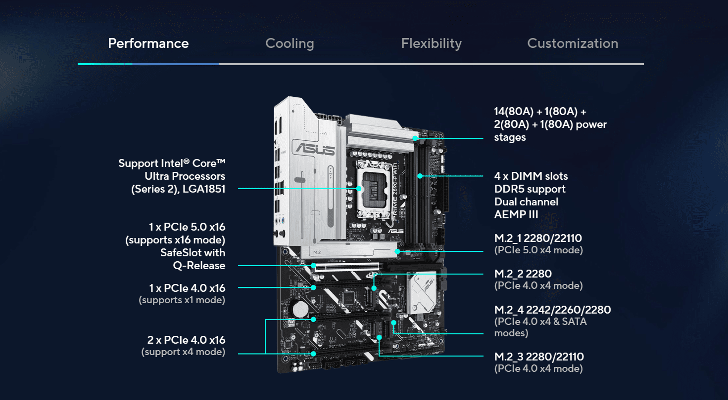 Asus Prime Z890-P WIFI Motherboard