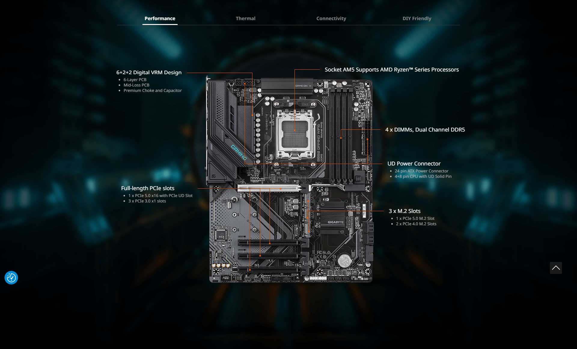 Gigabyte B850 Gaming WIFI 6 AM5 Motherboard