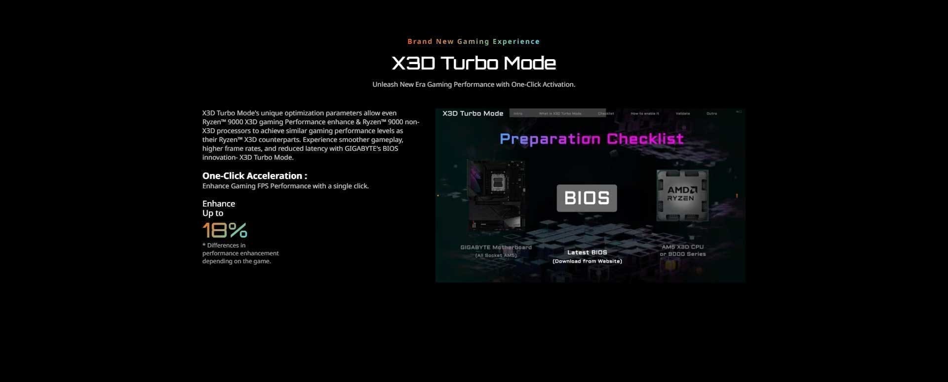 Gigabyte B850 Gaming WIFI 6 AM5 Motherboard