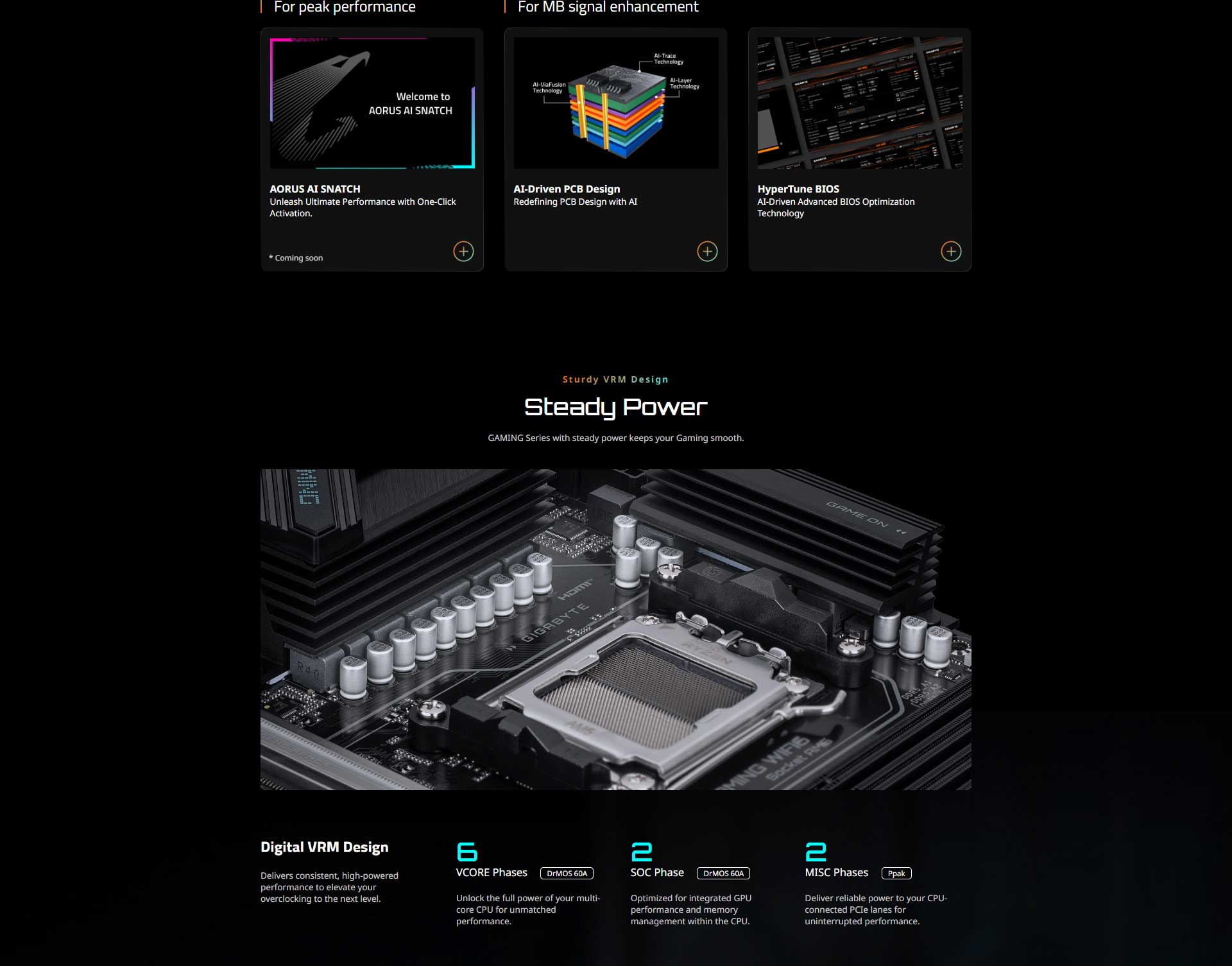 Gigabyte B850 Gaming WIFI 6 AM5 Motherboard