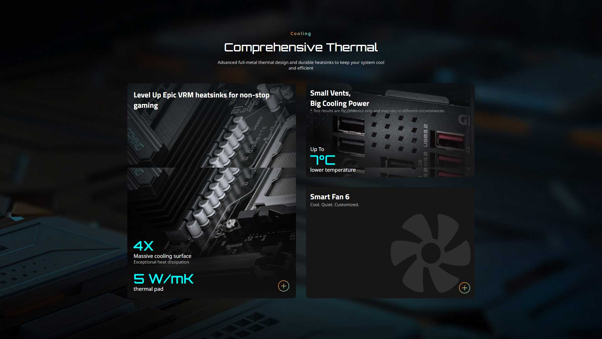 Gigabyte B850 Gaming WIFI 6 AM5 Motherboard