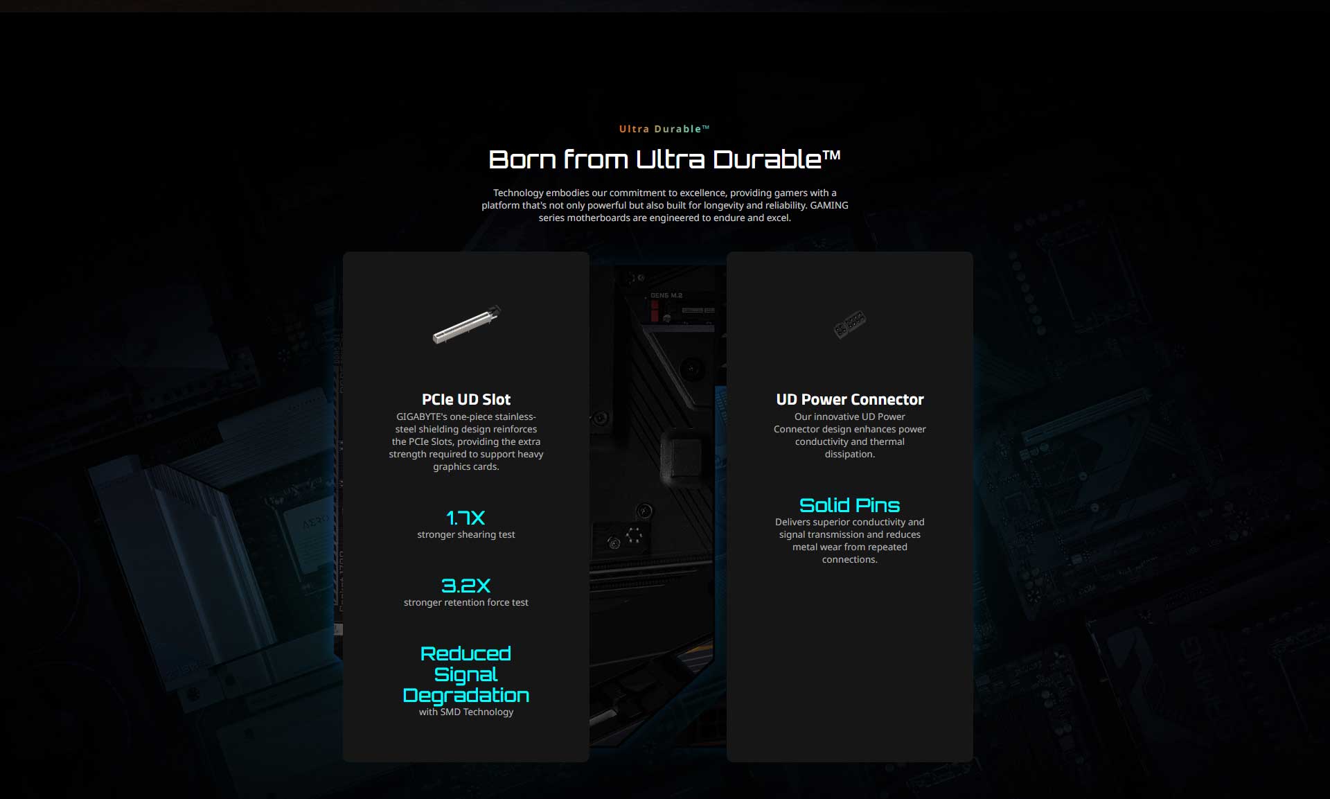 Gigabyte B850 Gaming WIFI 6 AM5 Motherboard