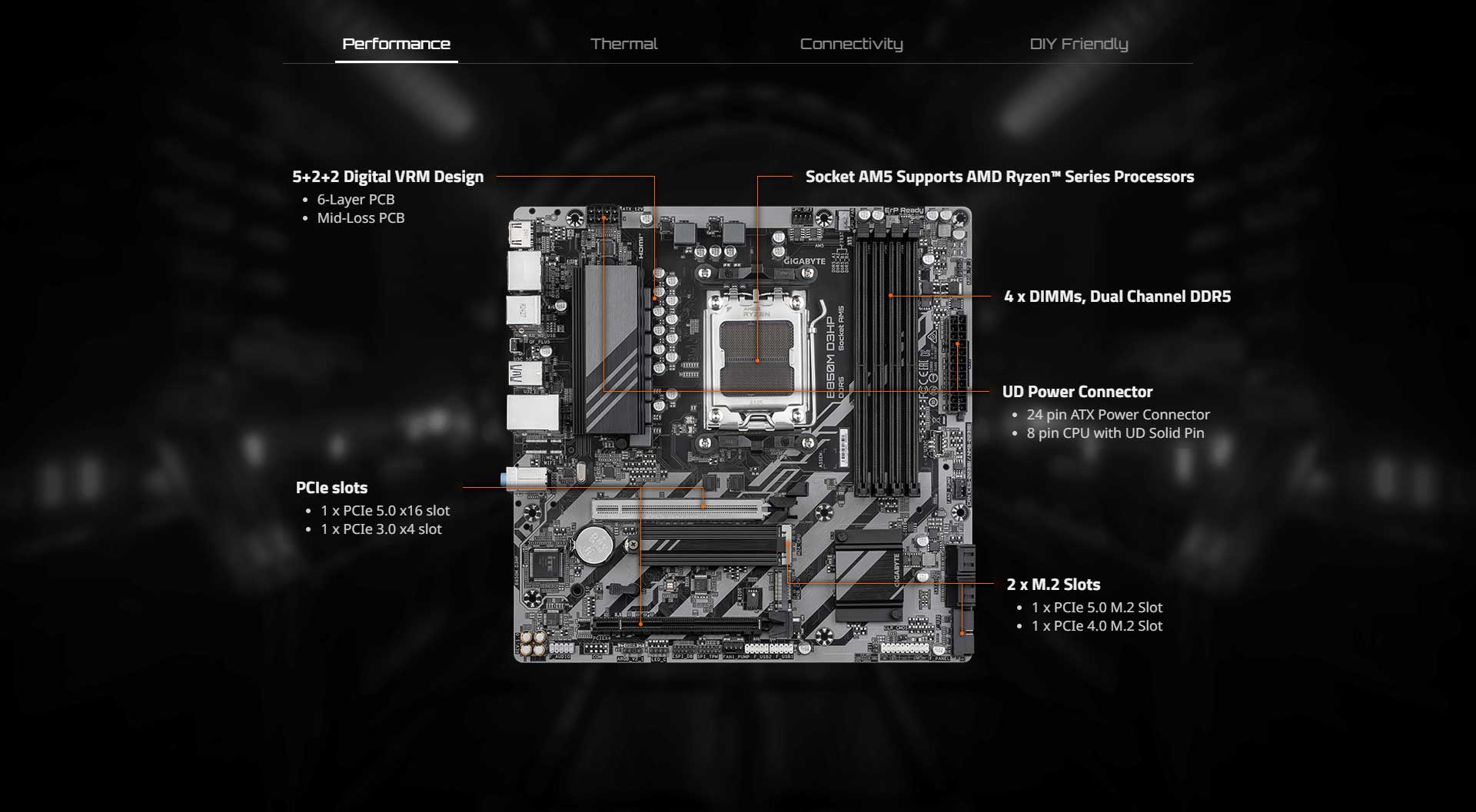 Gigabyte B850M D3HP AM5 Motherboard