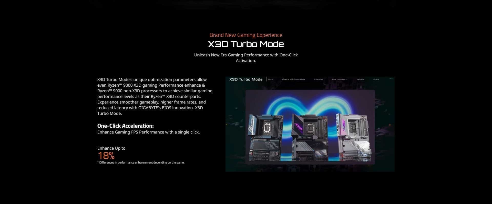 Gigabyte B850M D3HP AM5 Motherboard