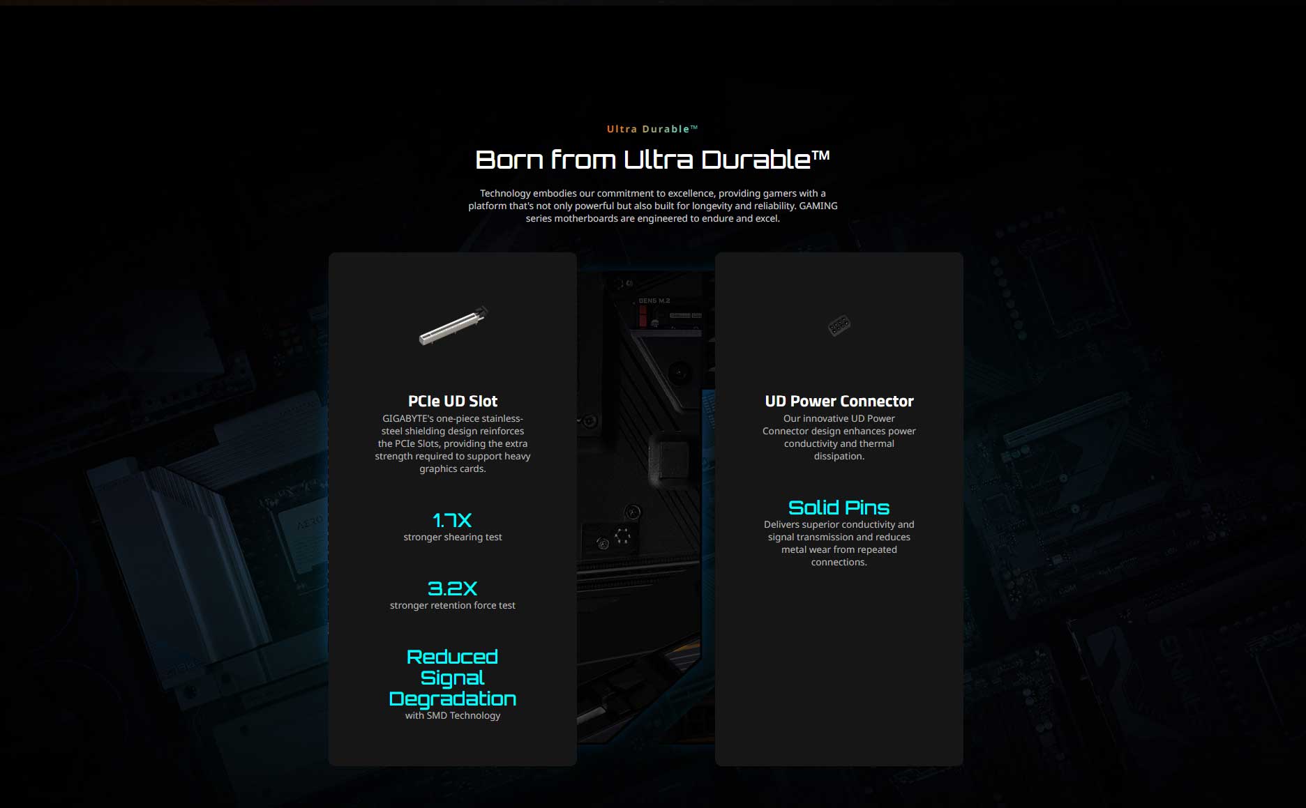 Gigabyte B860M Gaming WIFI 6 Motherboard