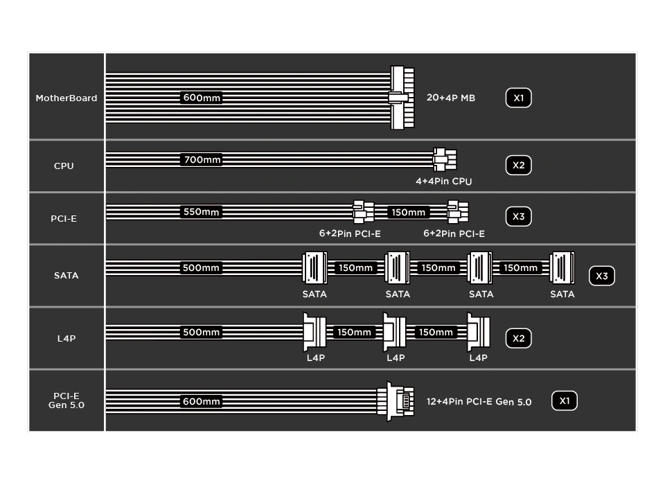 Cable connectors