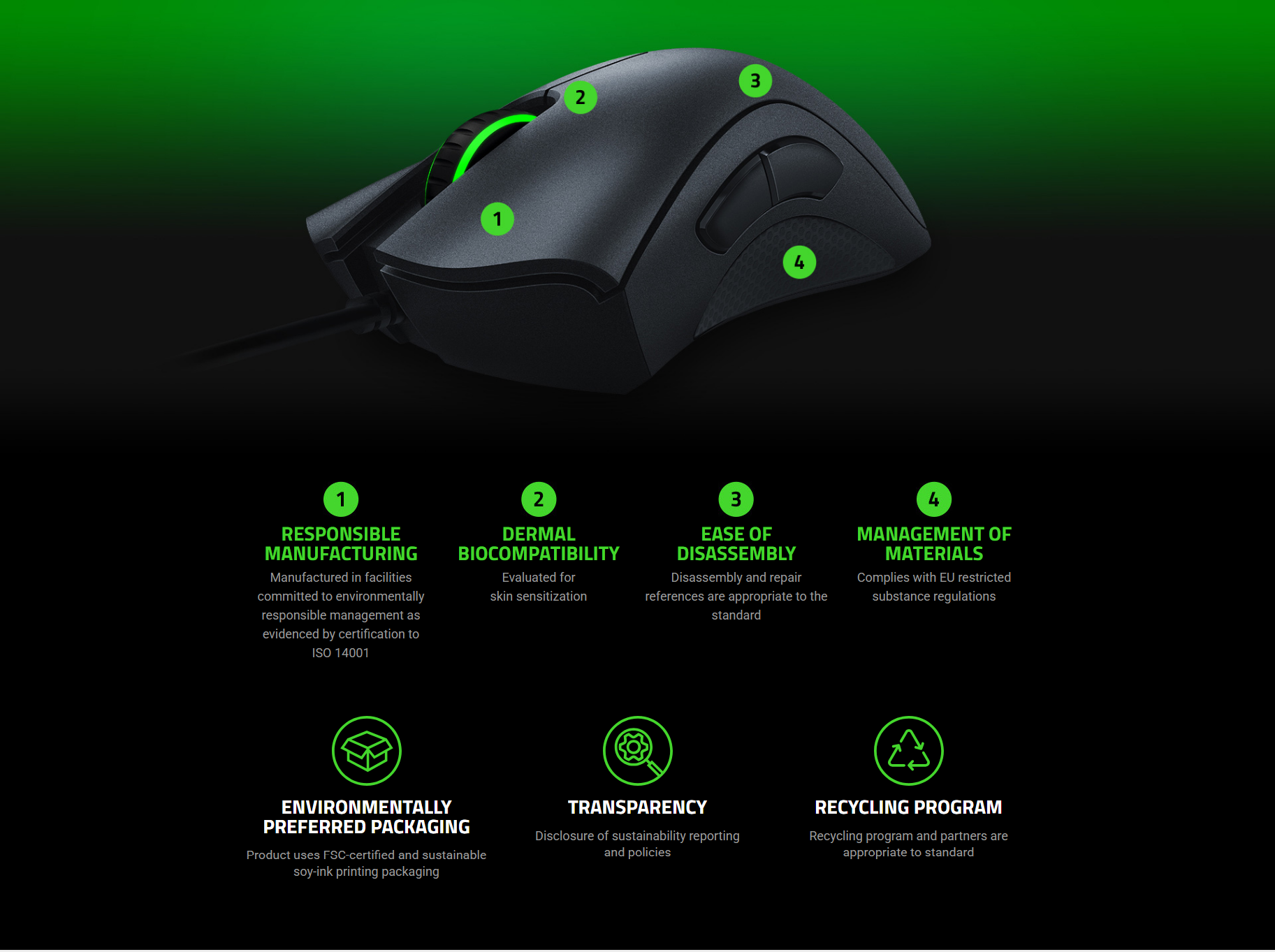 Razer Deathadder Essential White Wired Gaming Mouse