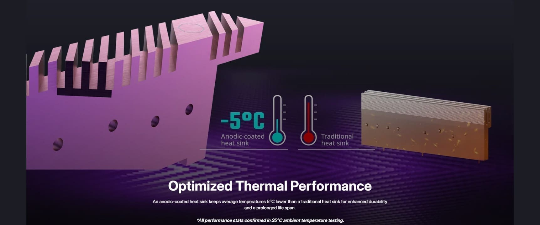 Cooler Master GX3 1050W 80 Plus Gold Fully Modular Power Supply