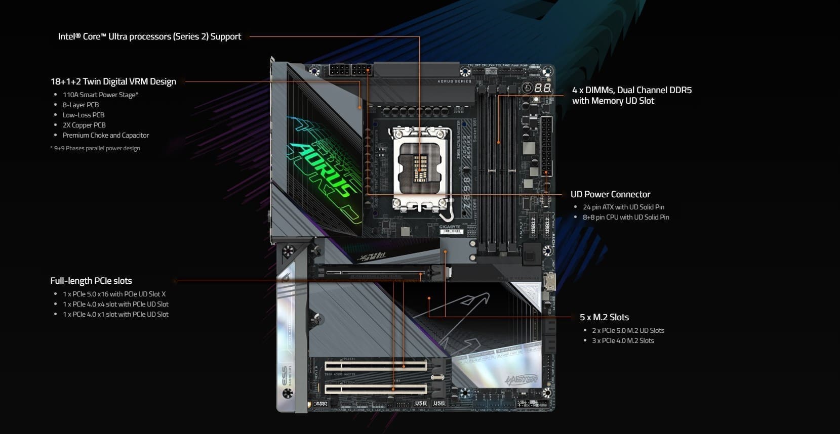 Gigabyte Z890 Aorus Master Motherboard