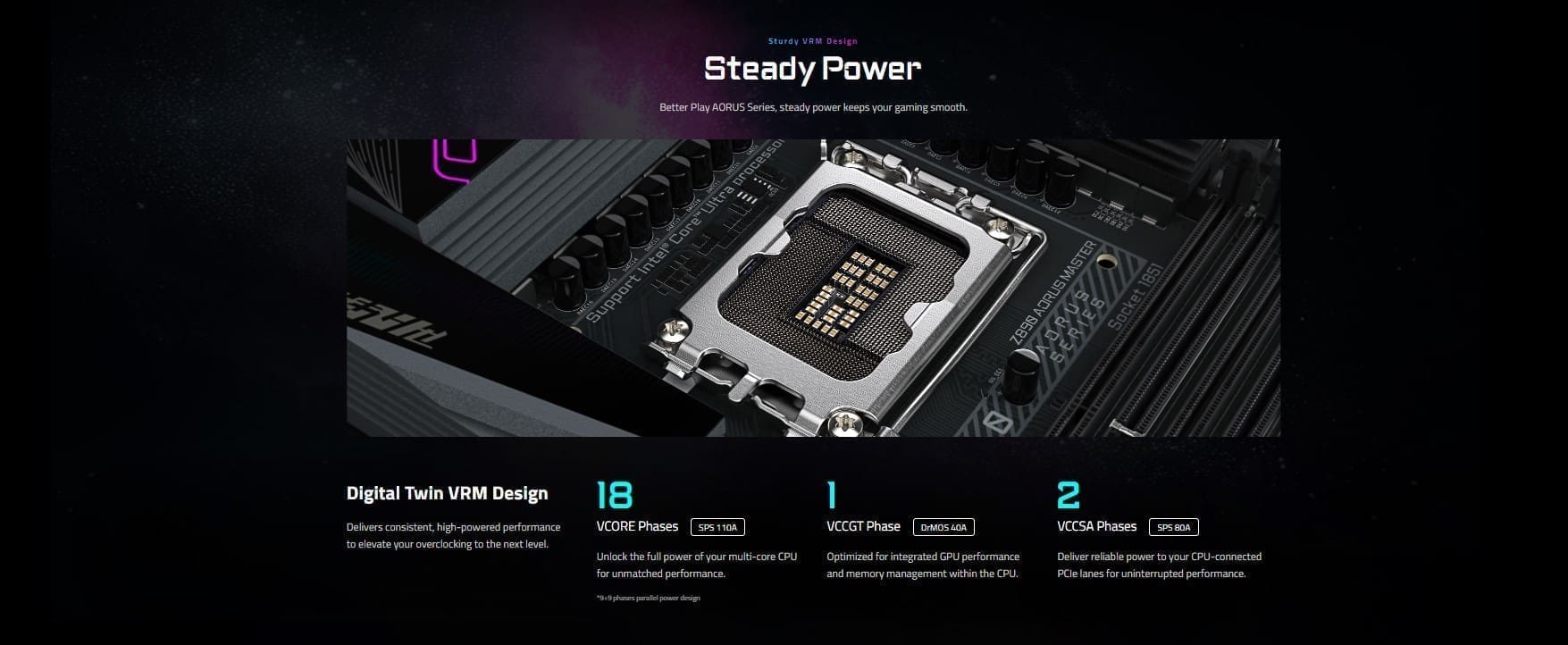 Gigabyte Z890 Aorus Master Motherboard