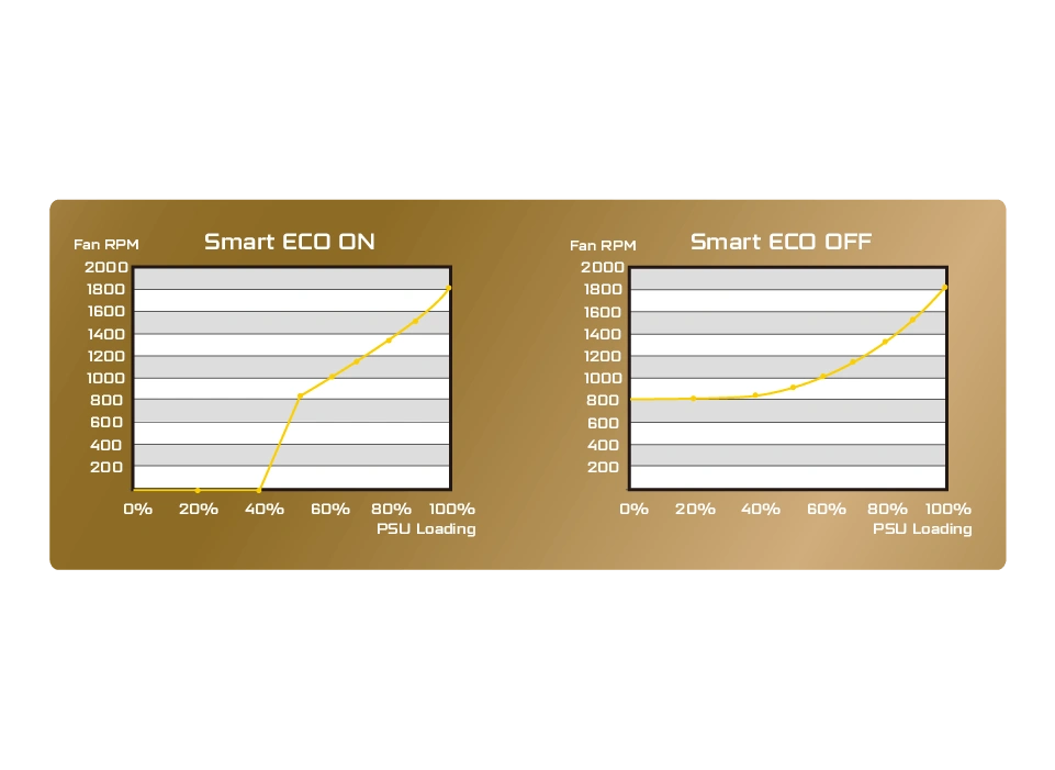 Smart ECO fan