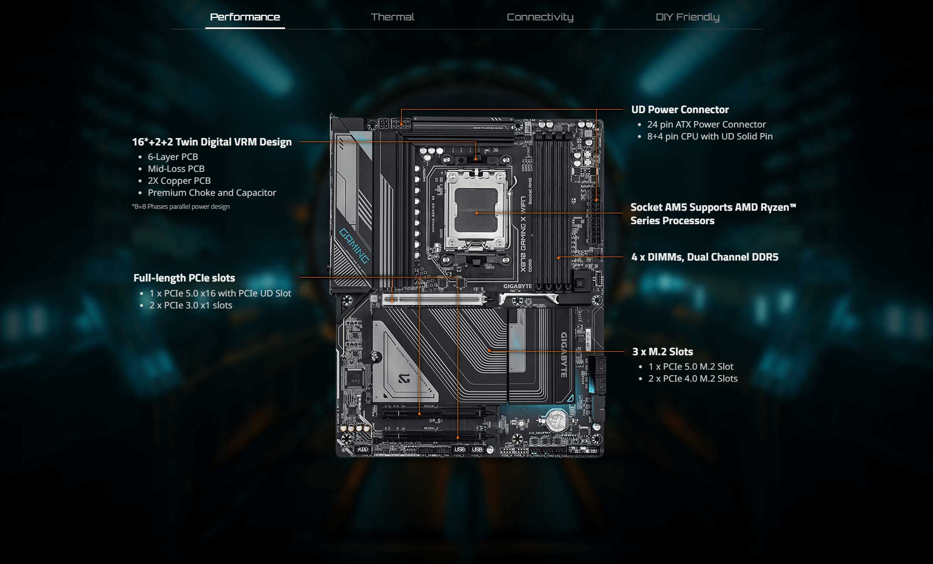 Gigabyte X870 Gaming X WIFI 7 Am5 Motherboard