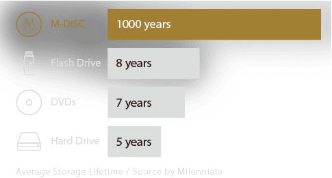 Asus ZenDrive U9M is an ultra slim external Dvd Rw