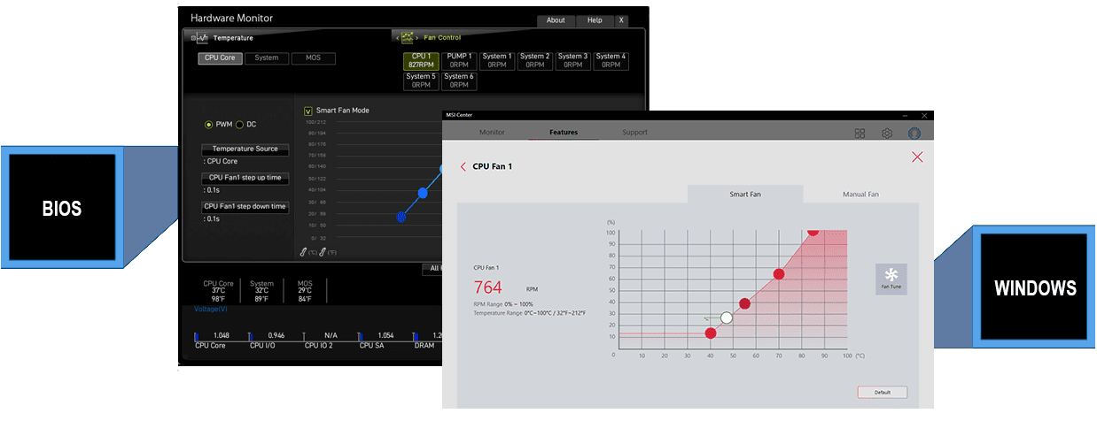 Msi Z690 A Pro DDR4 Motherboard