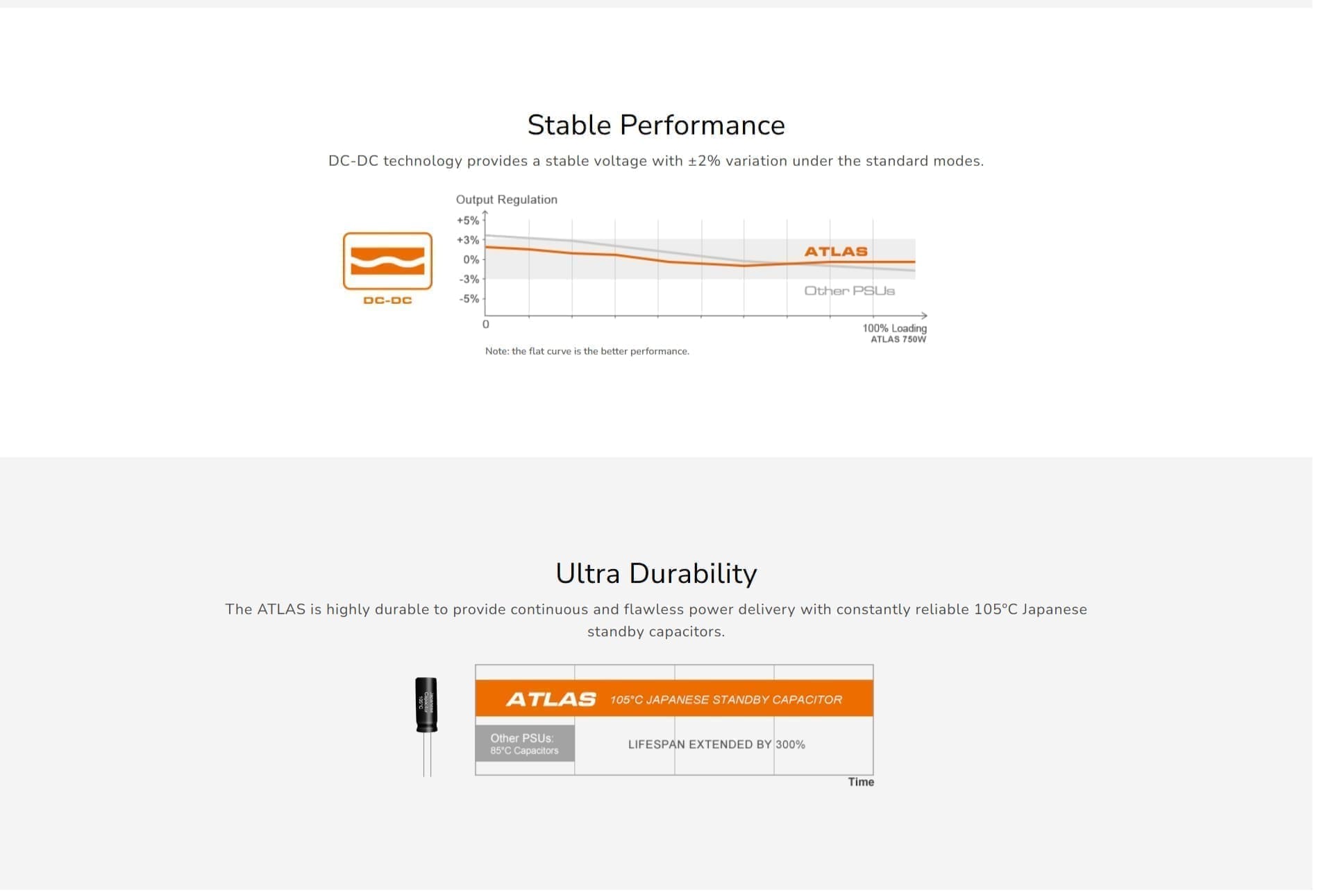 Cougar Atlas 750w 80 Plus Bronze Modular Power Supply Cougar Atlas 750w 80 Plus Bronze Modular Power Supply