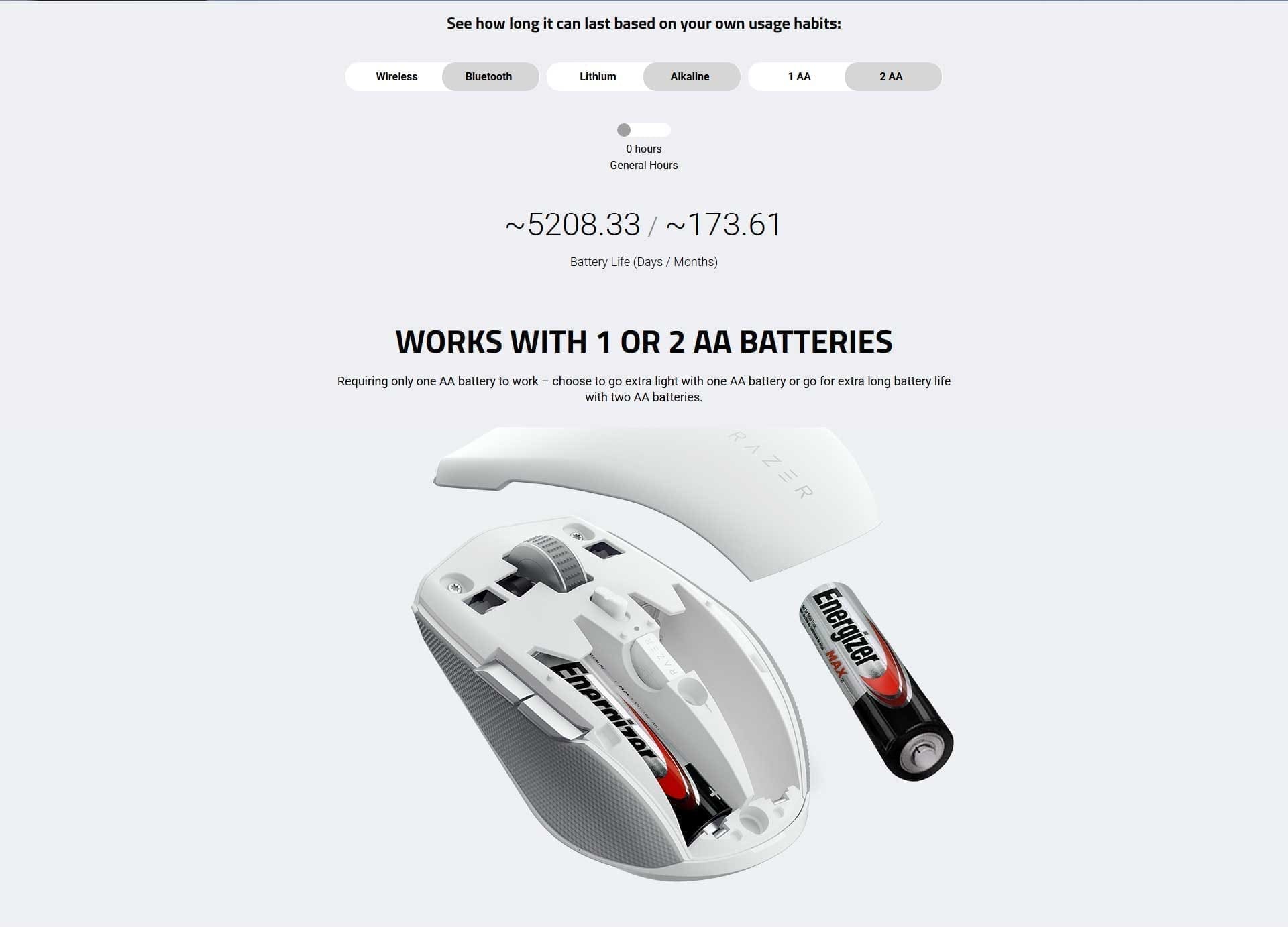 Razer Pro Click Mini Wireless Gaming Mouse