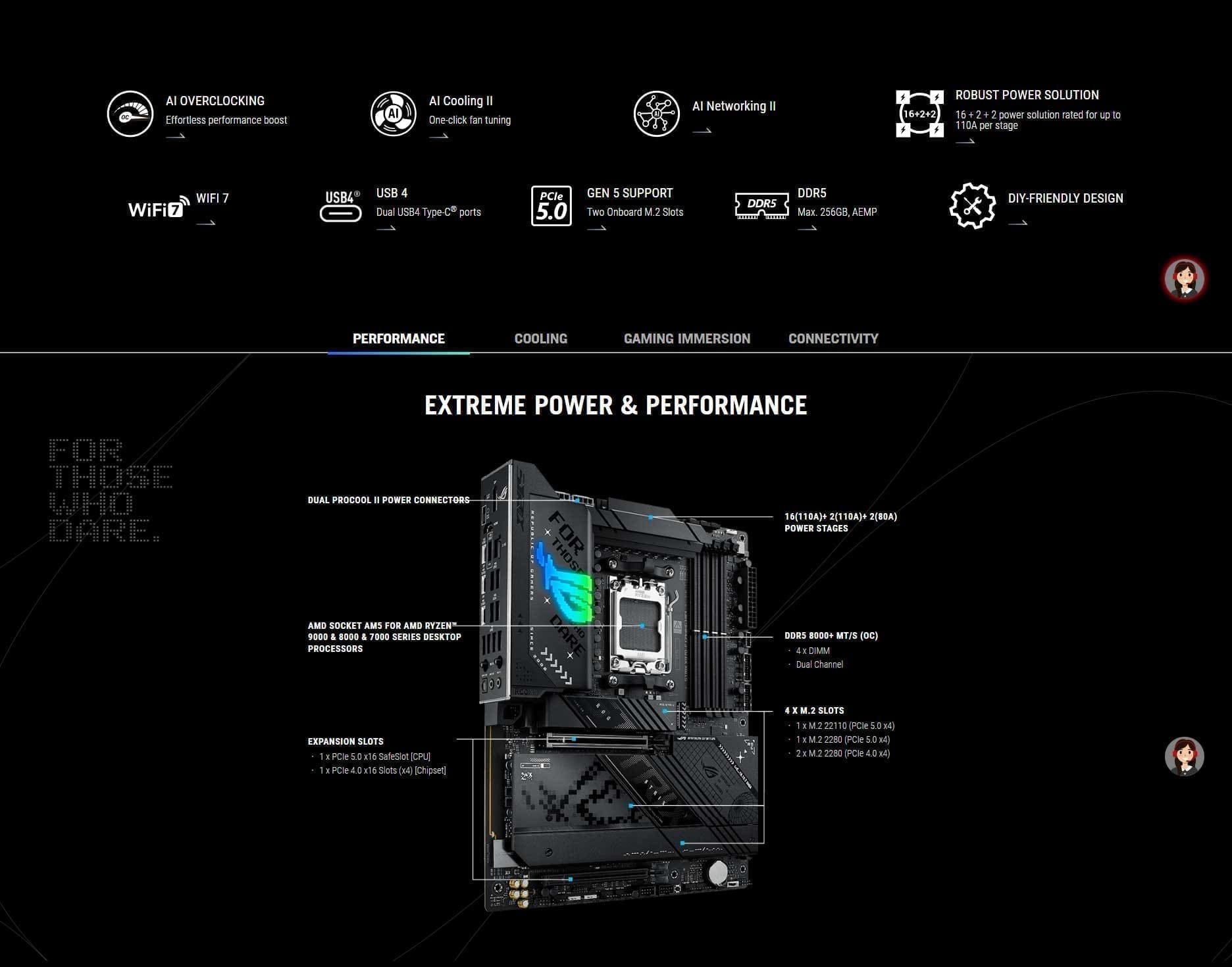 Asus Rog Strix X870 F Gaming Wifi Motherboard