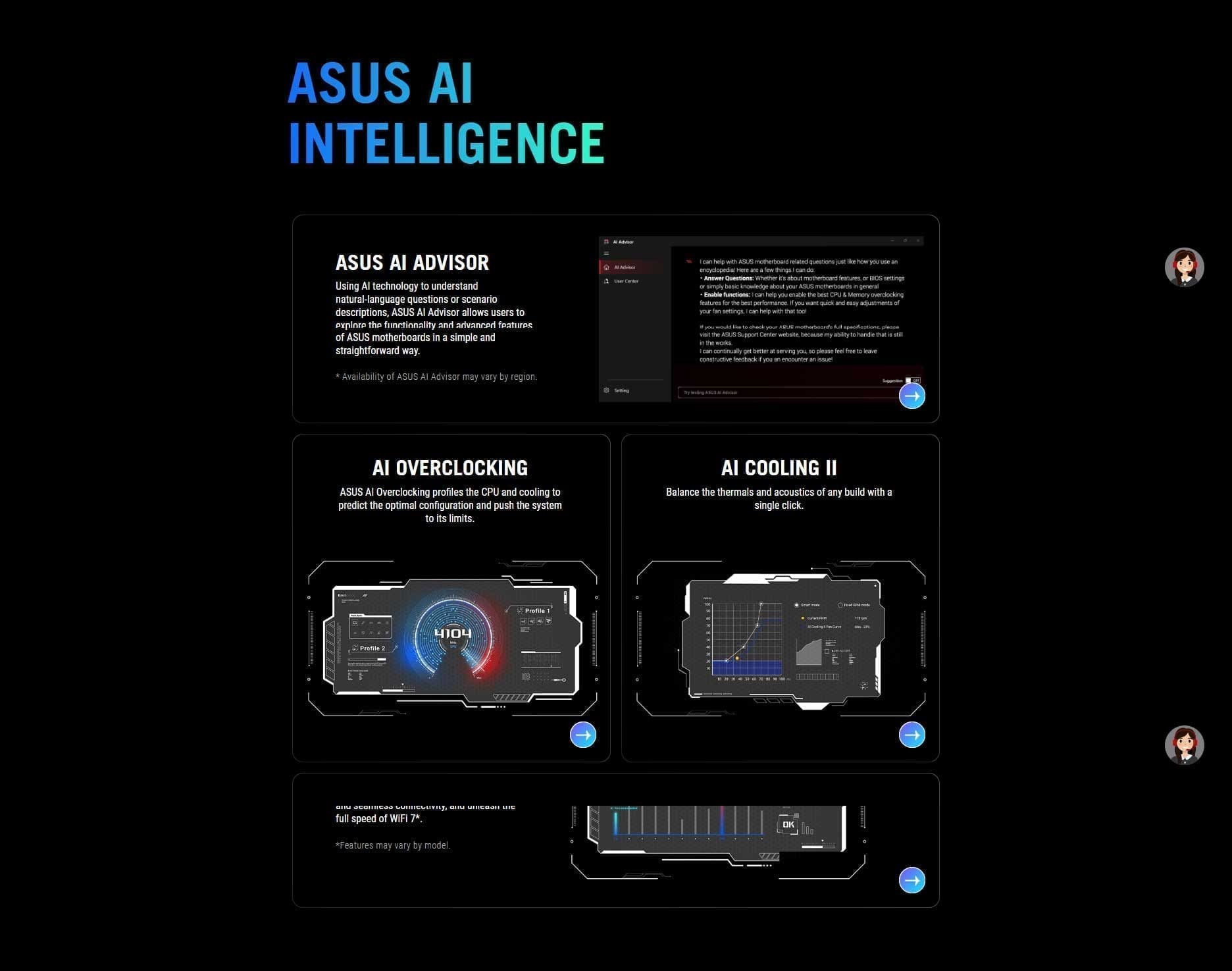 Asus Rog Strix X870 F Gaming Wifi Motherboard