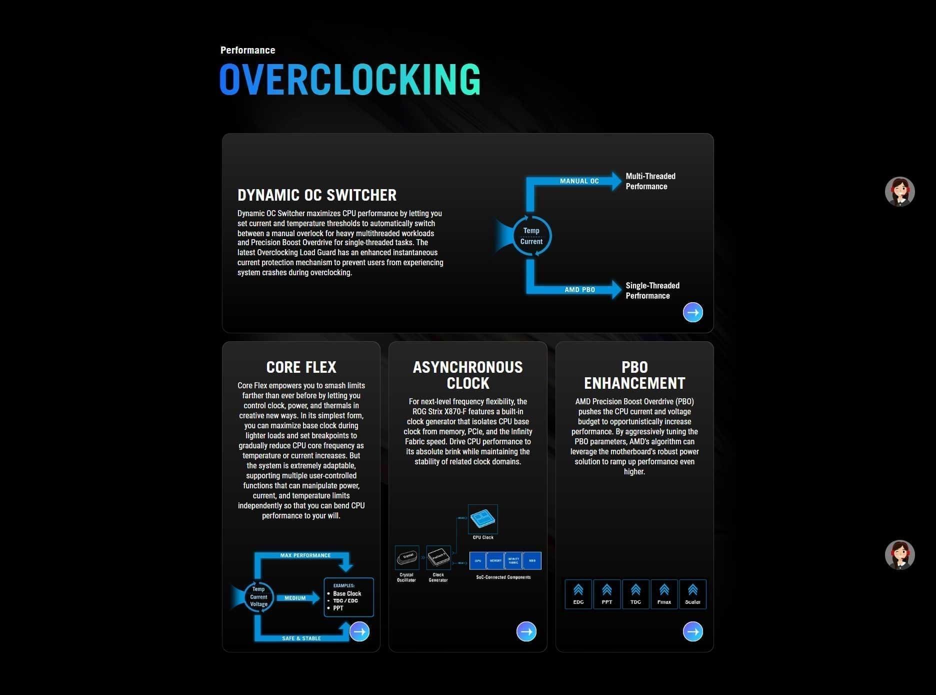 Asus Rog Strix X870 F Gaming Wifi Motherboard