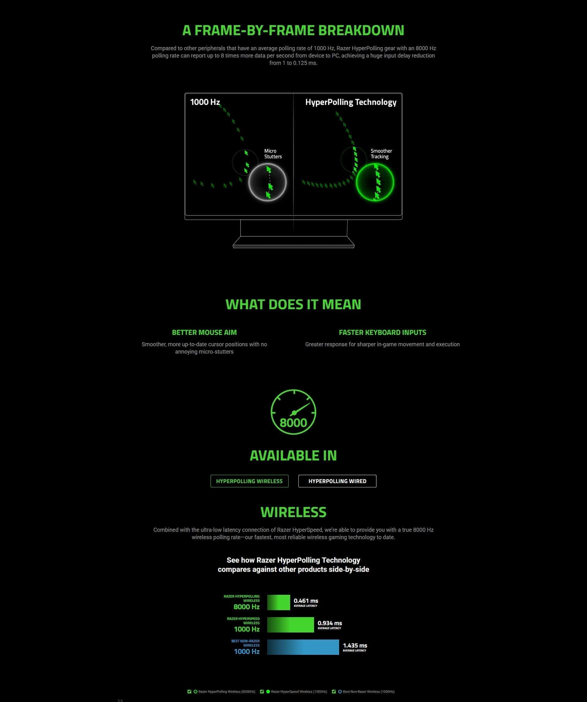 Razer Viper V3 Pro Ultra lightweight Ergonomic White Wireless Gaming Mouse