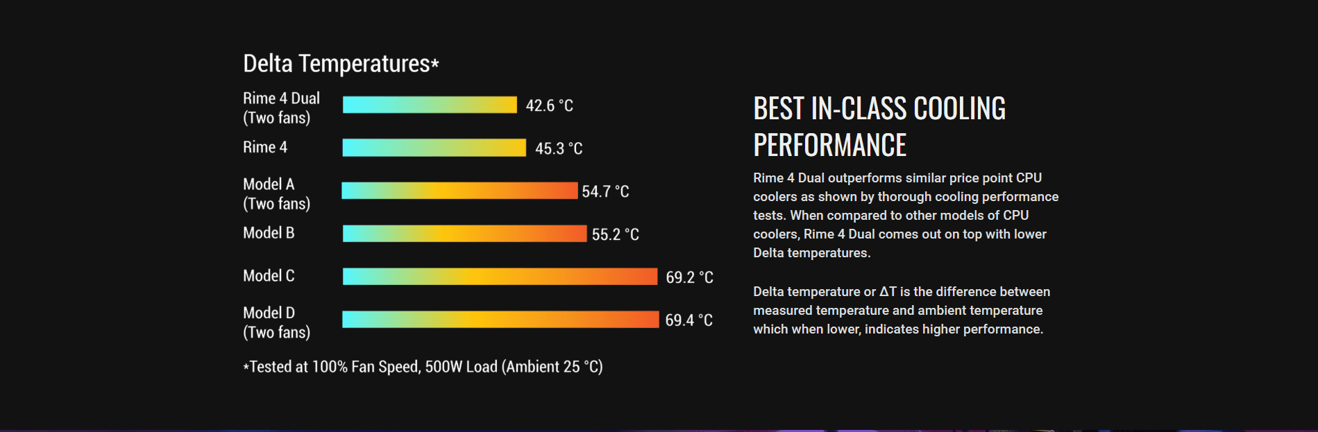 AeroCool Rime 4 Dual ARGB Air Cpu Cooler