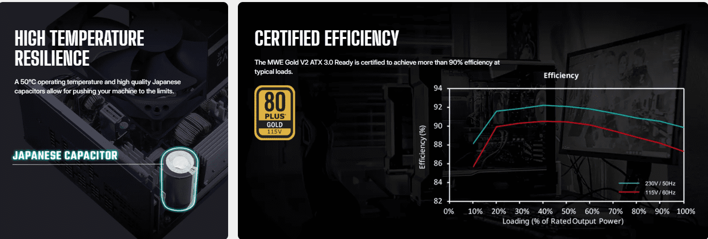 Cooler Master MWE Gold 850 V2 Full Modular 80 Plus Gold ATX 3.0 Power Supply