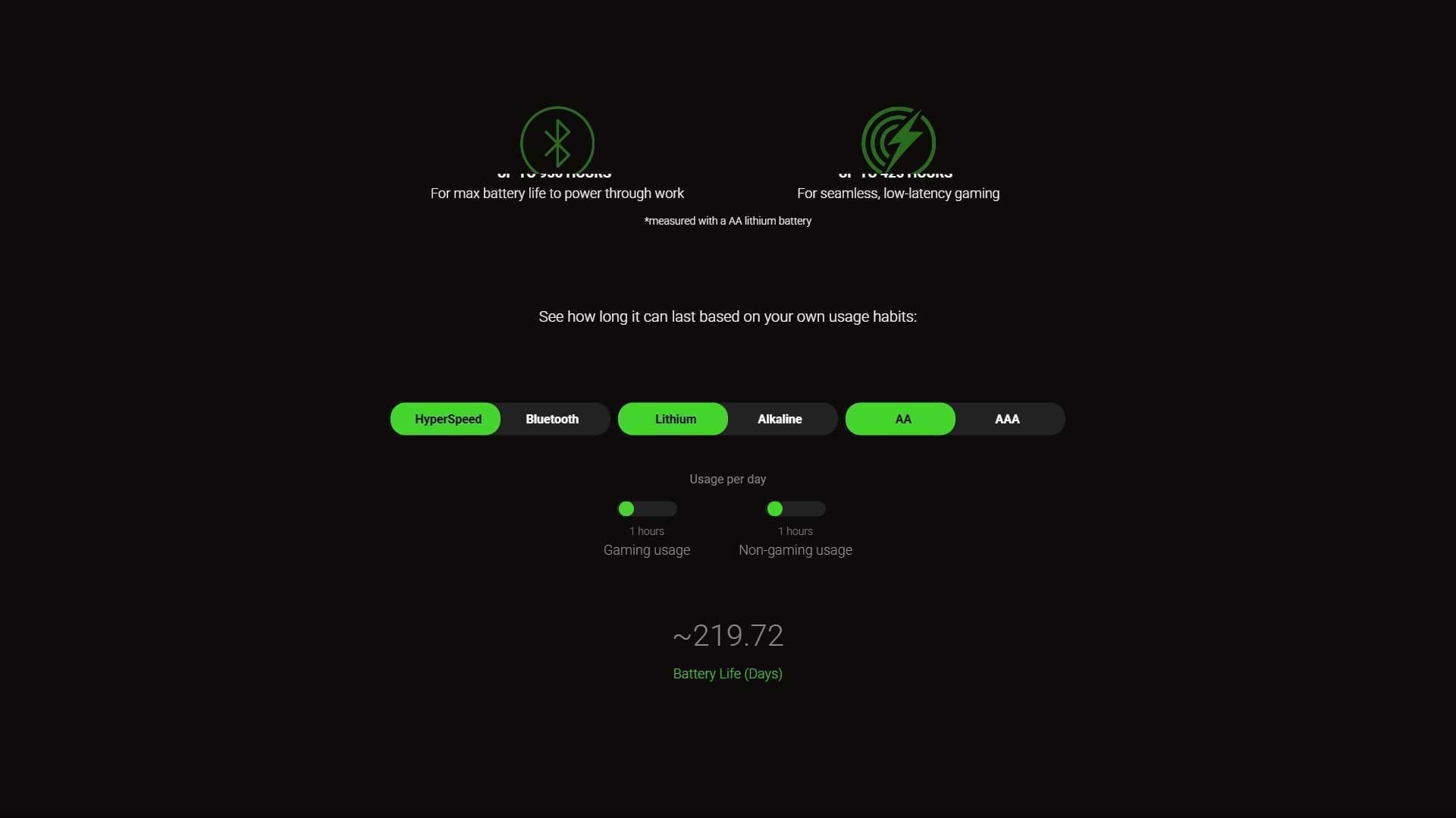 Razer Orochi V2 White Wireless Gaming Mouse