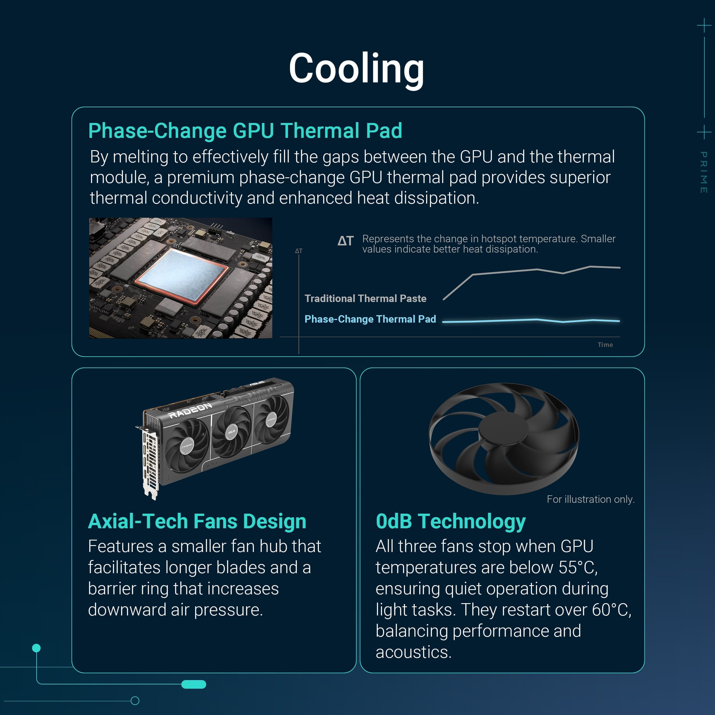 ASUS Prime RX 9070 OC side profile