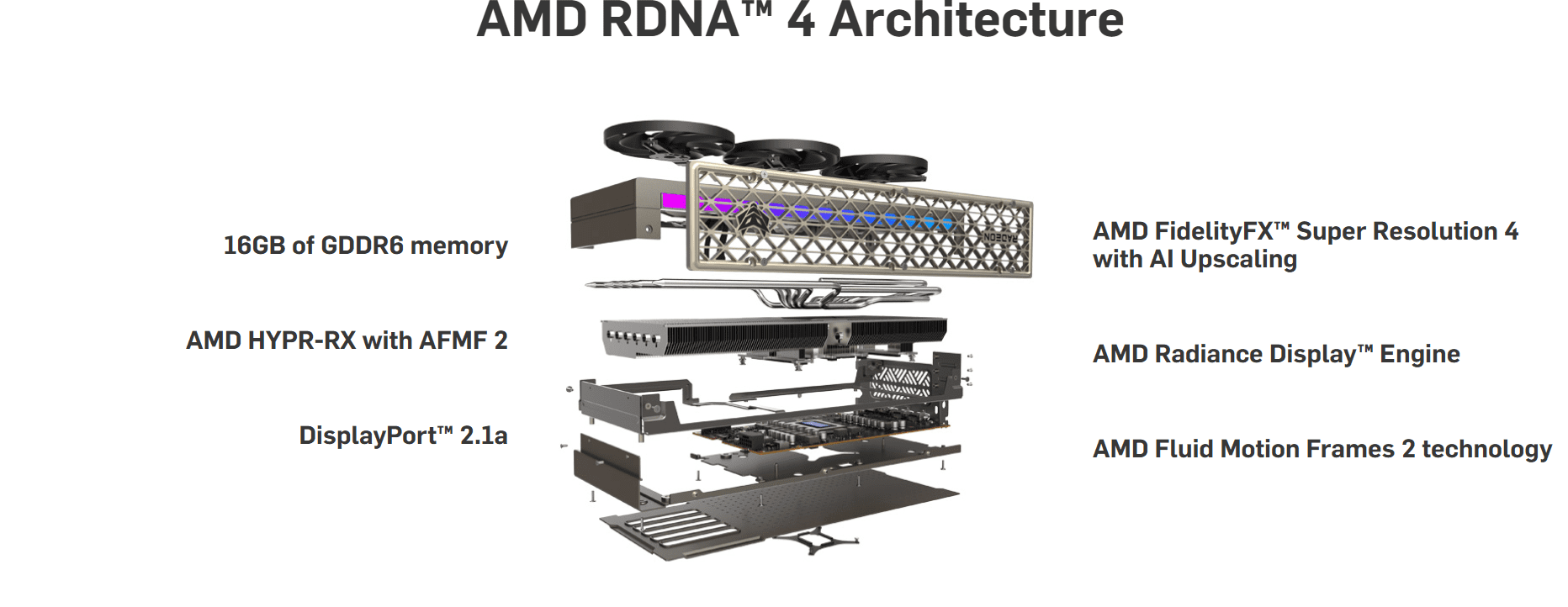 Sapphire Nitro + Radeon RX 9070 XT 16GB 256 bit GDDR6 Graphics Card