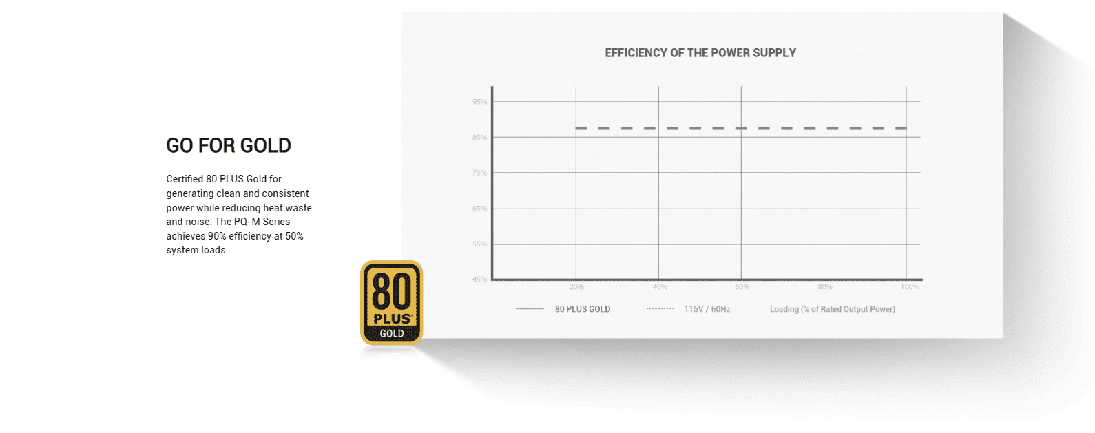 Deepcool PSU PQ1000M 1000W 80 Plus Gold Fully Modular White Power Supply