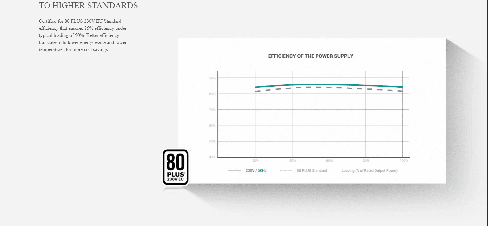 Deepcool PF500 500W 80 Plus White Power Supply