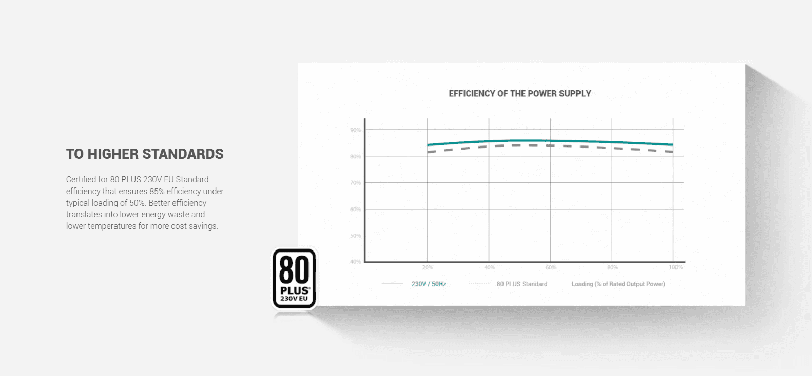 Deepcool PF650 650W 80 Plus White Power Supply