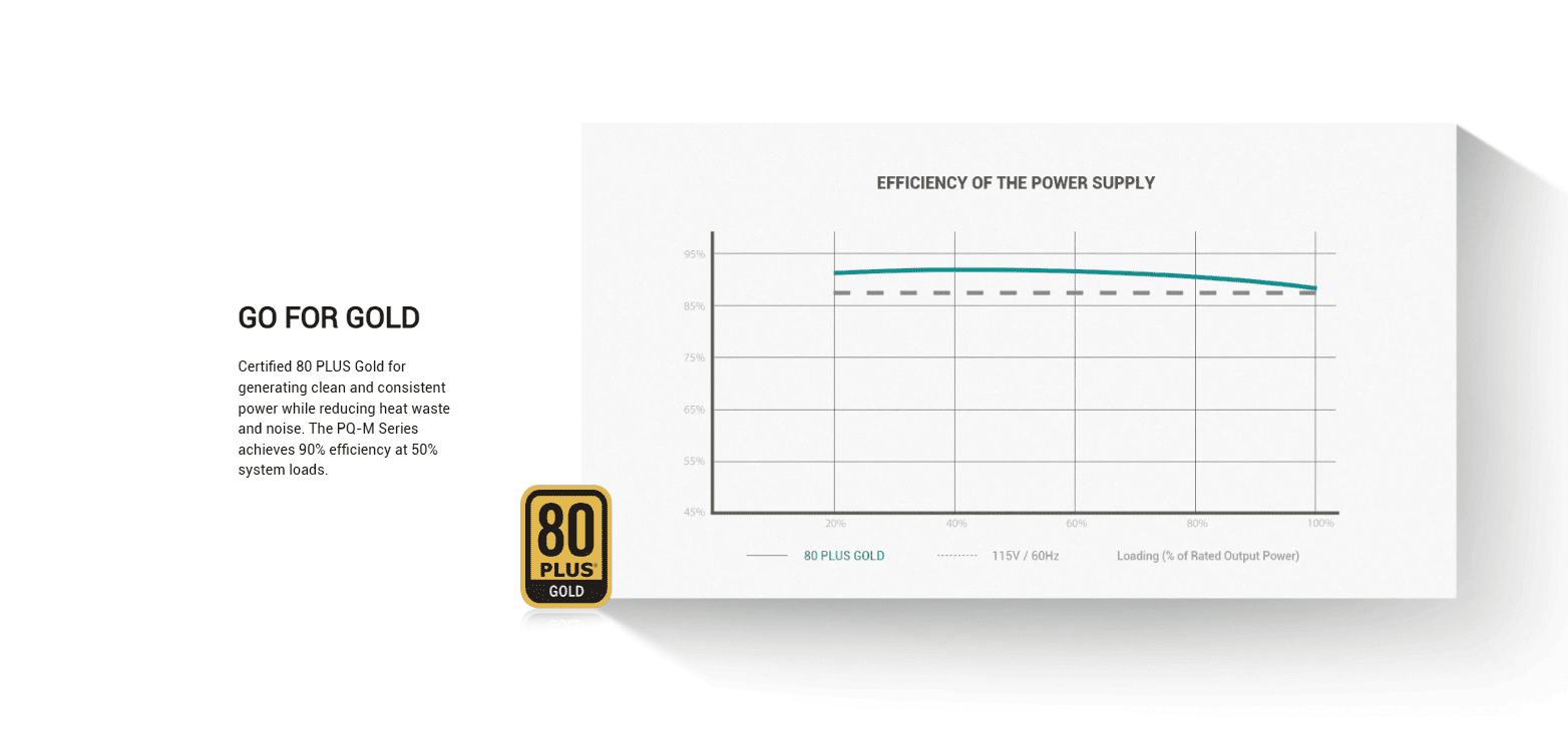 Deepcool PSU PQ750M 750W 80 Plus Gold Fully Modular White Power Supply