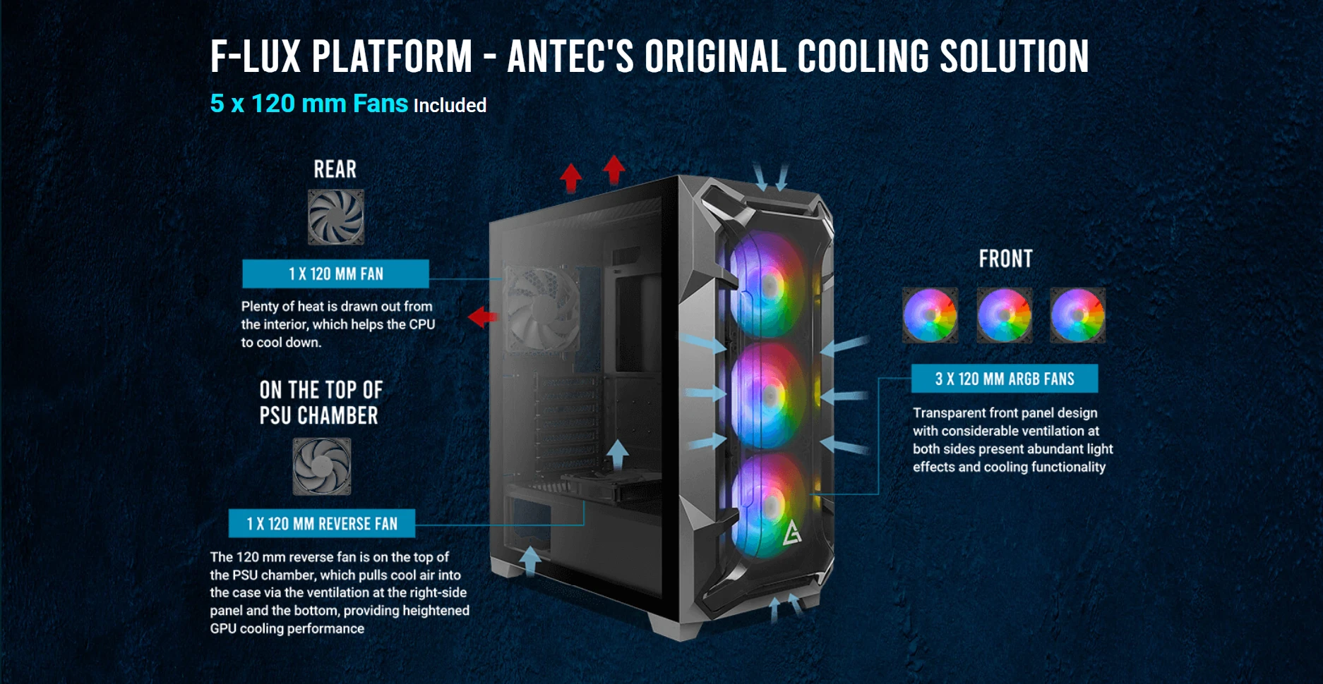 Antec DF600 FLUX mid-tower gaming case with F-LUX Platform and 5 pre-installed 120mm fans for ultimate thermal performance