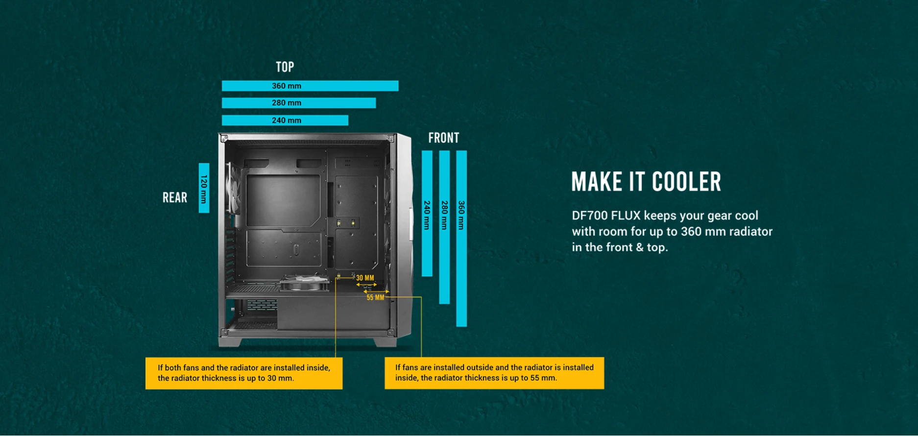 Antec DF700 FLUX 360mm radiator support diagram for liquid cooling compatibility