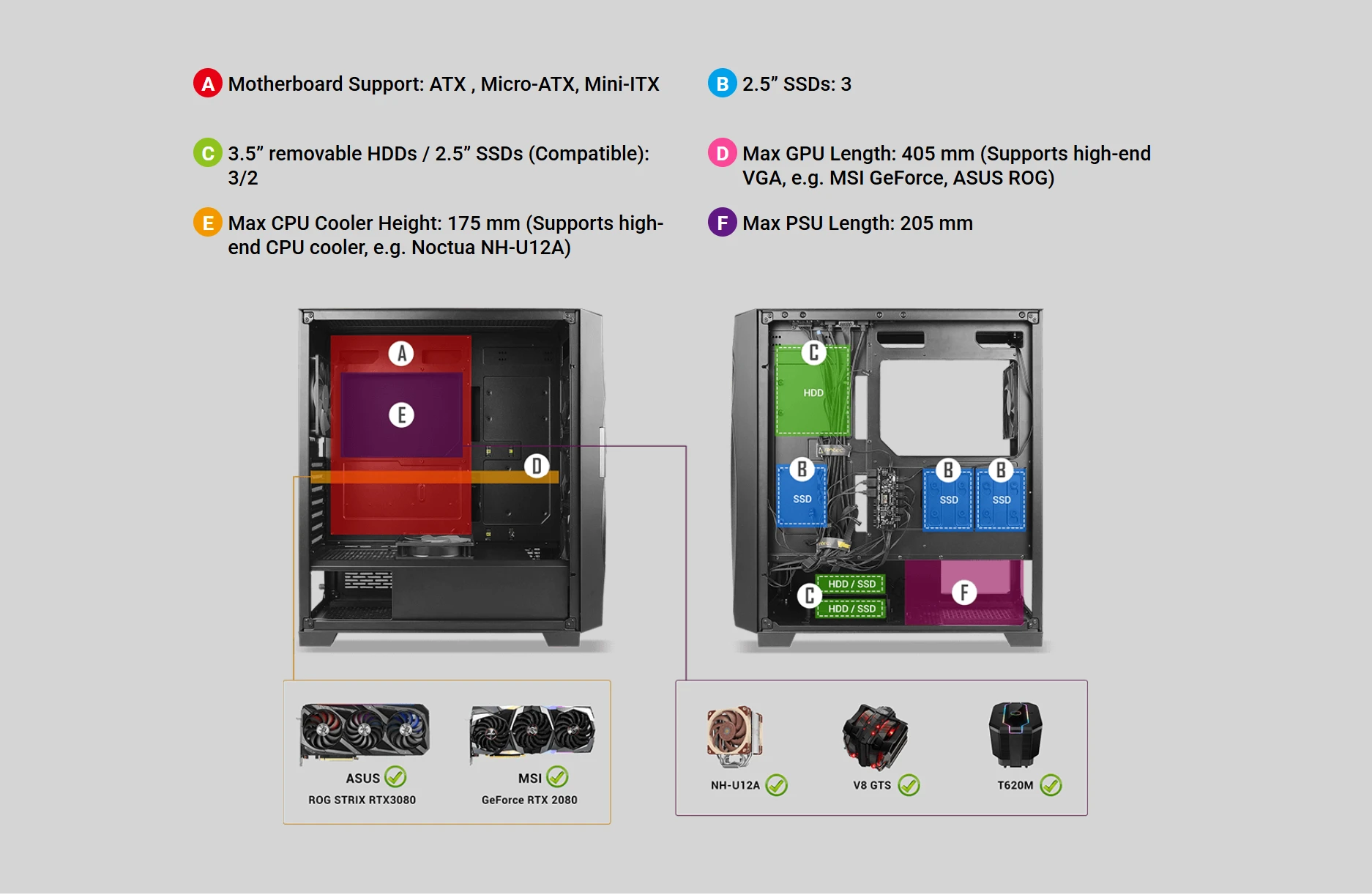 Antec DF700 FLUX spacious cable management area for clean builds and improved airflow