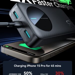 Joyroom JR-PBF14 20000mAh power bank showing USB-A and USB-C ports