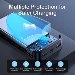 Joyroom JR-QP192 power bank with digital display and multiple battery safety protections