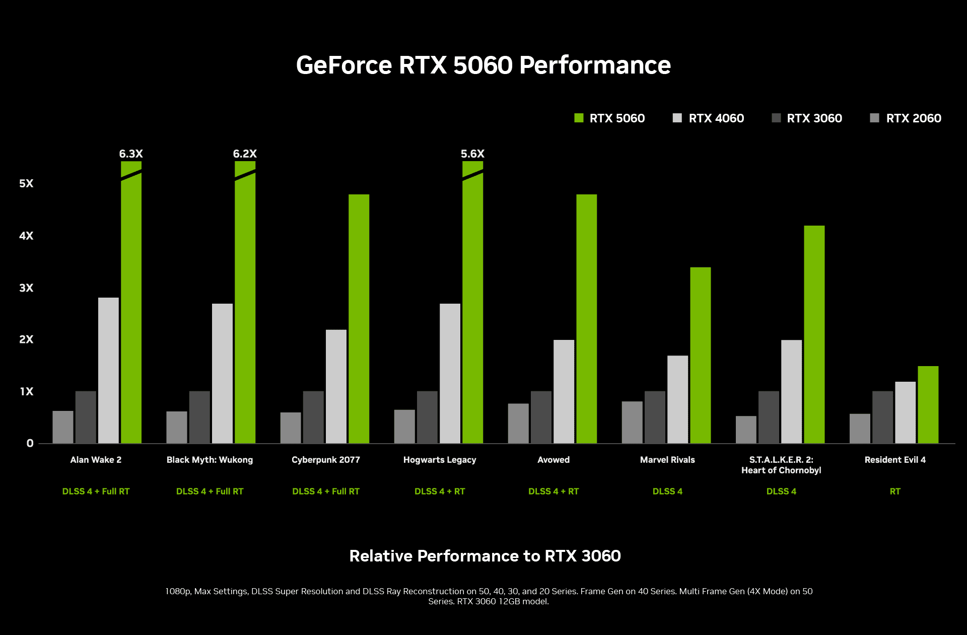 Inno3D GeForce RTX 5060 Twin X2 8GB GDDR7 Graphic Card