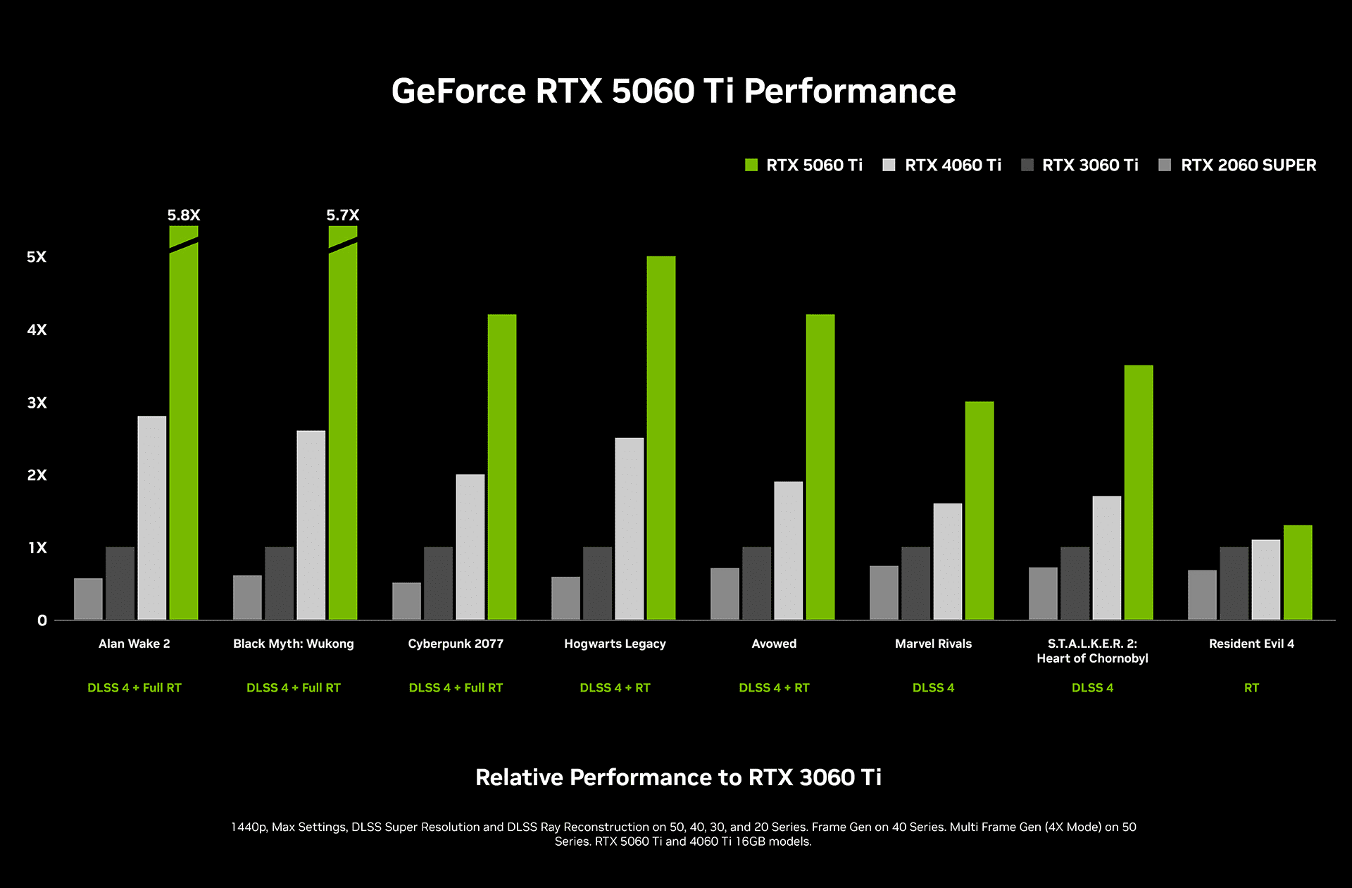 Inno3D GeForce RTX 5060 Ti Twin X2 8GB GDDR7 Graphic Card