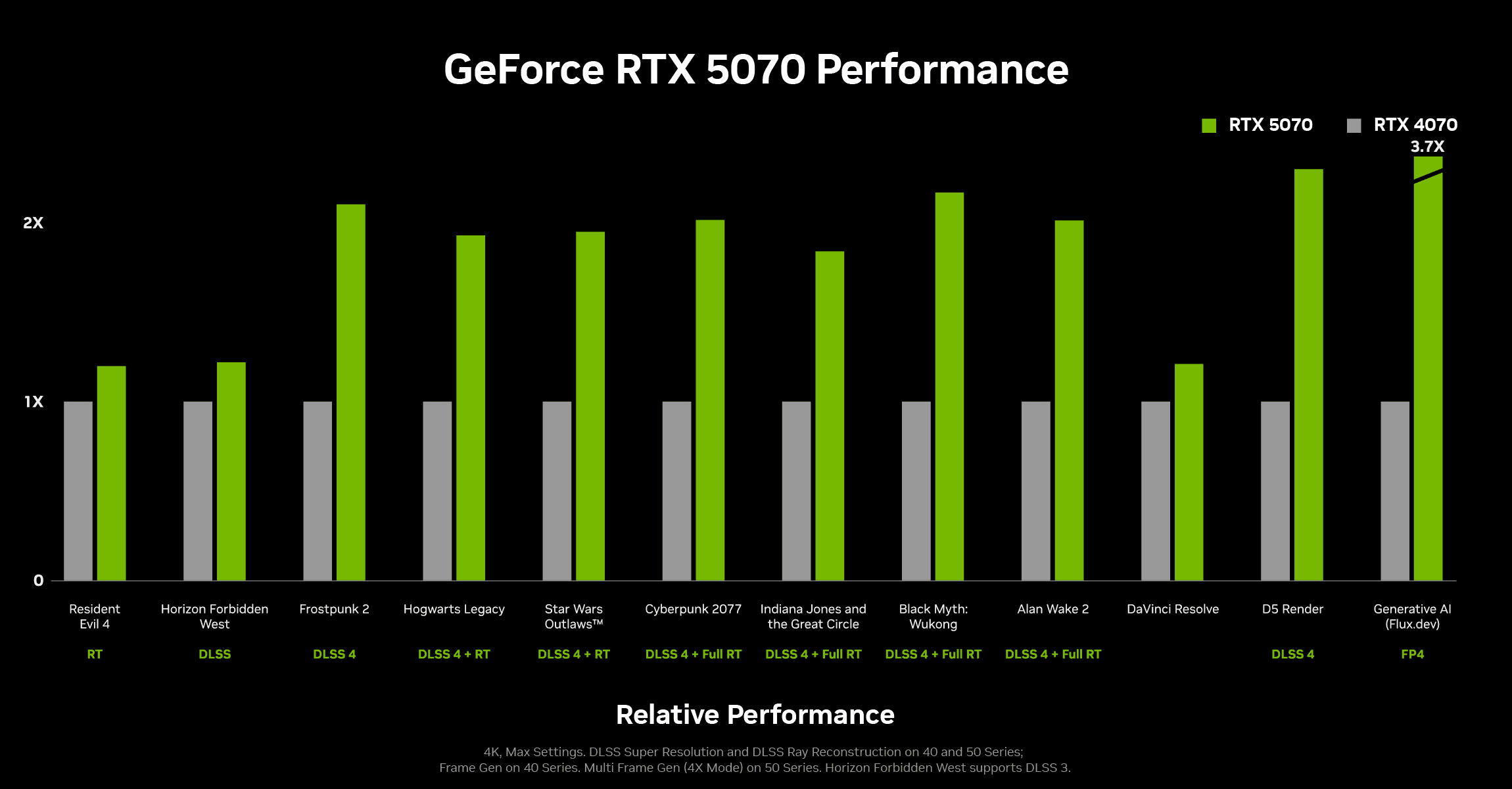 Inno3D GeForce RTX 5070 Twin X2 12GB GDDR7 Graphic Card
