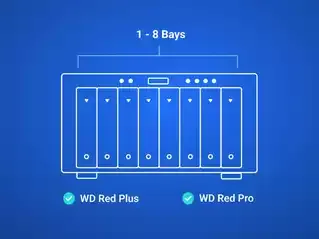 Wd Red Plus WD120EFGX 12Tb Internal Desktop Hard Drive