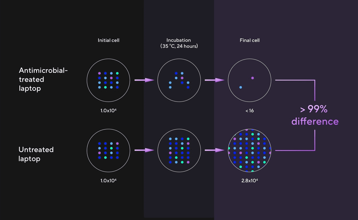 Asus Vivobook 15 X1504VA-NJ067W Intel I7-1355U - 8Gb SO-DIMM + 8Gb On Board DDR4 - 512Gb SSD - Intel Iris X - Win 11 Home Quiet Blue Laptop