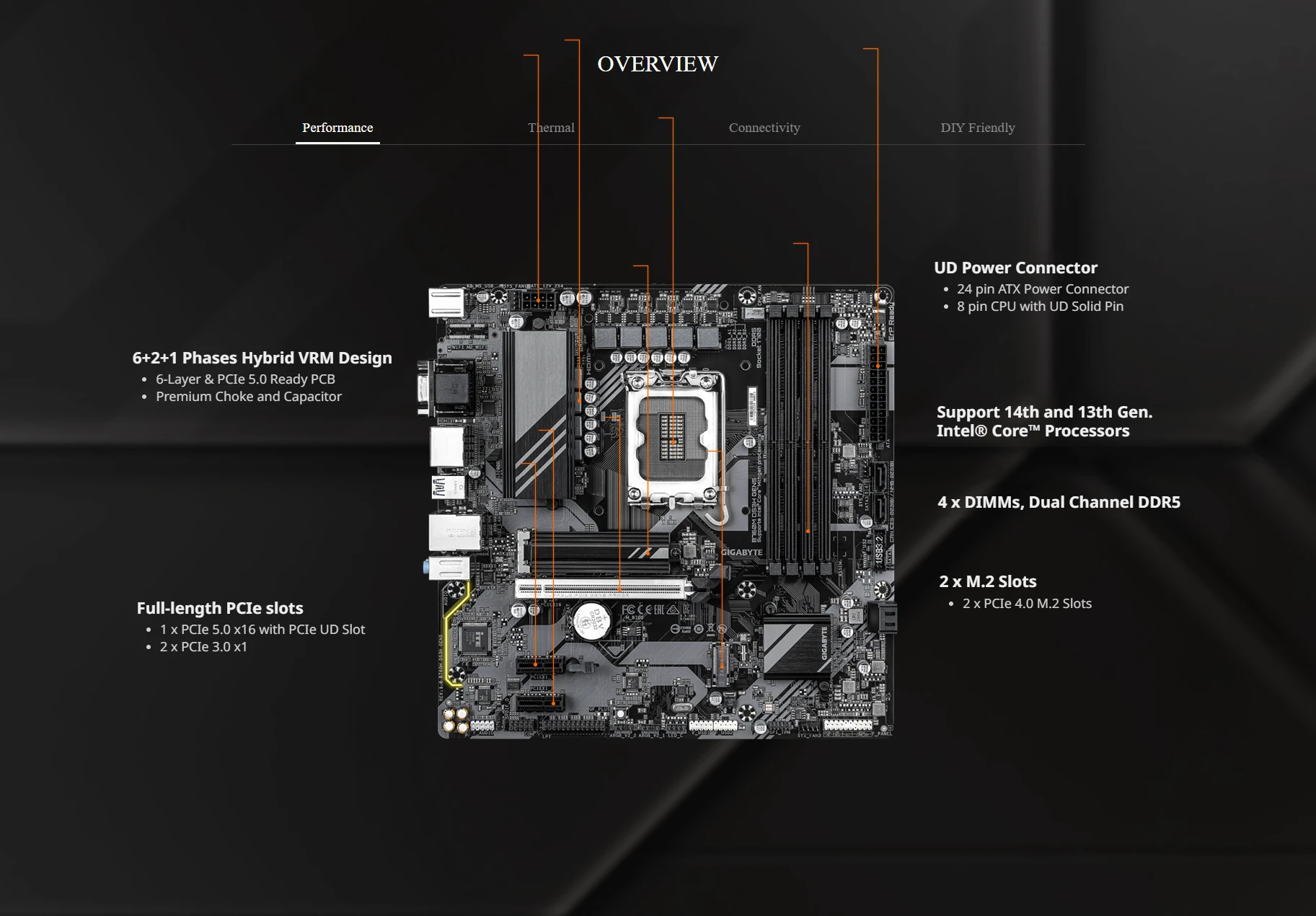 Gigabyte B760M DS3H Gen5 UD LGA1700 Motherboard