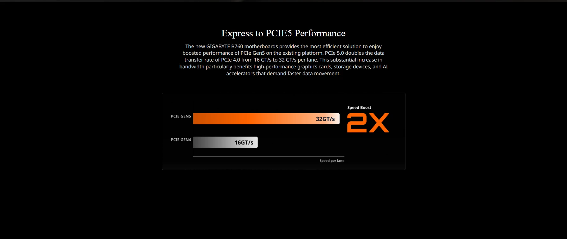 Gigabyte B760M DS3H Gen5 UD LGA1700 Motherboard