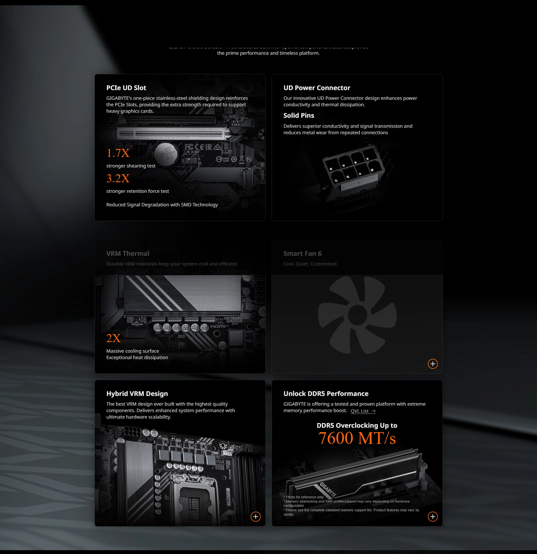 Gigabyte B760M DS3H Gen5 UD LGA1700 Motherboard