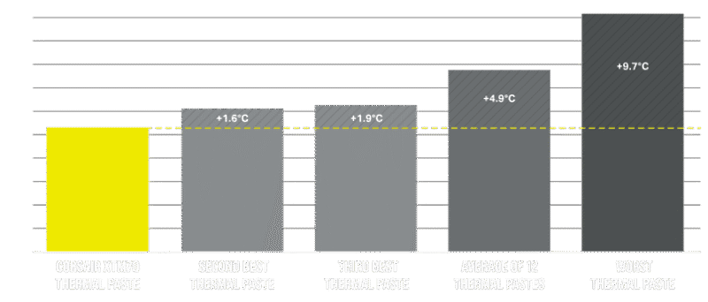 Corsair Icue Link H170I 420mm LCD Liquid Cpu Cooler (Open Box)